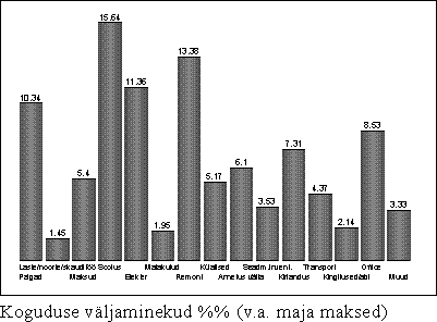 Koguduse väljaminekud