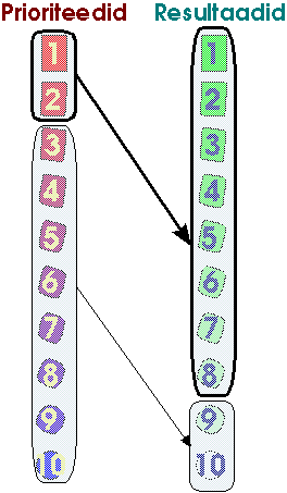 Pareto printsiip