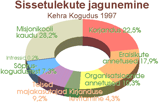 Sissetulekute jagunemine