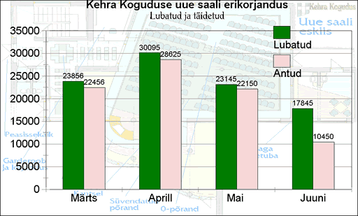 Korjanduse kulgemine