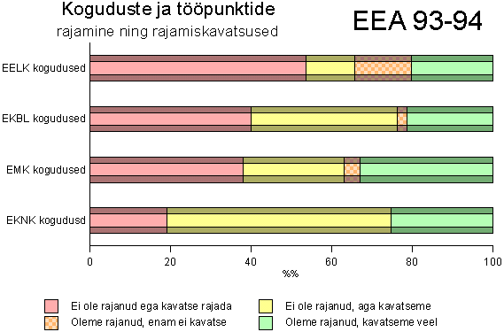 Koguduste ja tööpunktide rajamine