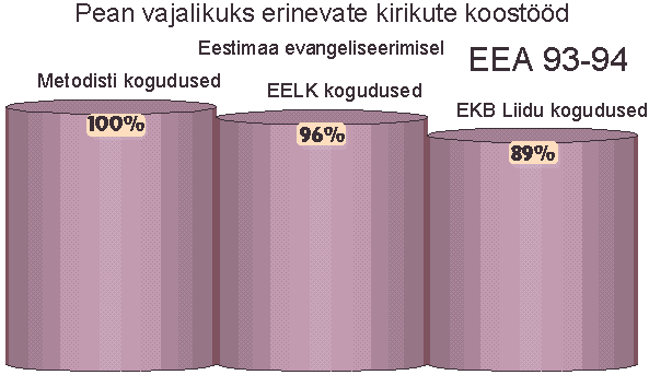 Koguduste koostöövalmidus