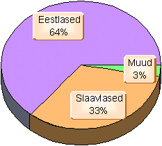 Rahvastiku koostis