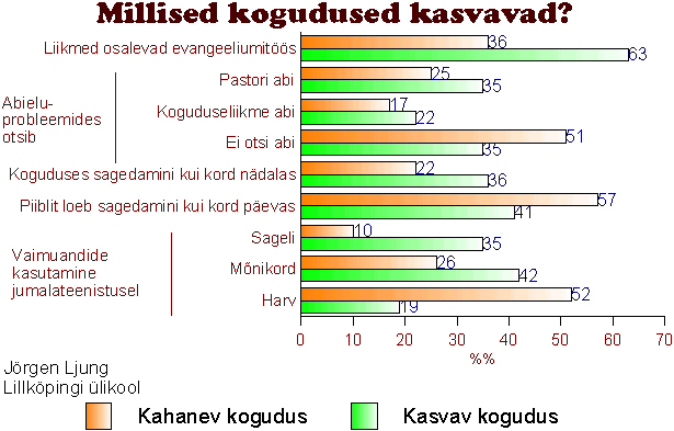 Millised kogudused kasvavad