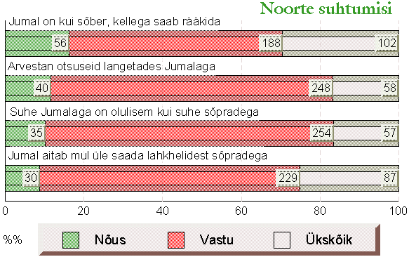 Noorte suhtumisi