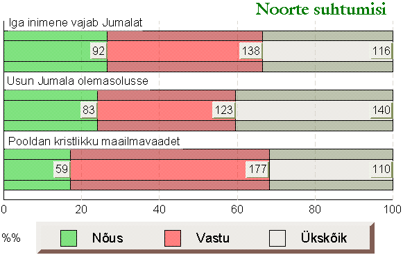 Noorte suhtumisi