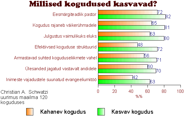 Millised koguduse kasvavad