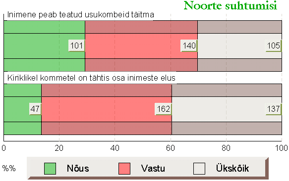 Noorte suhtumisi