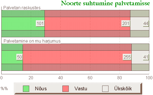 Noored ja palvetamine