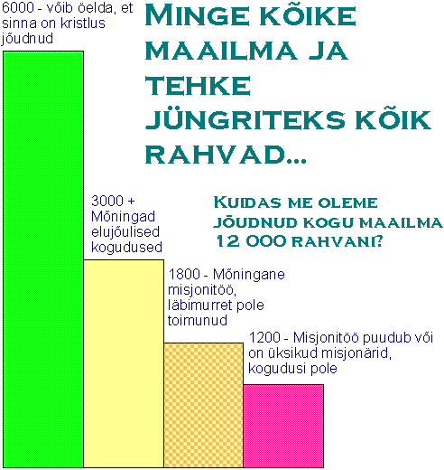 Evangeliseeritud rahvaid