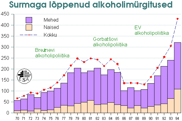 Surmaga lõppenud alkoholimürgitused