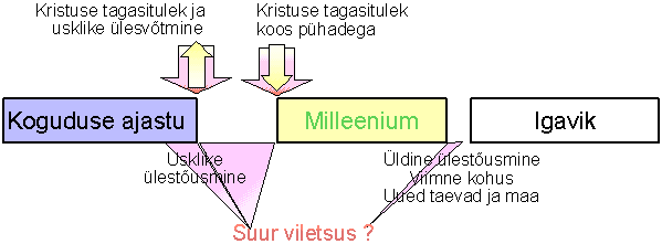 Premilleanistlik skeem