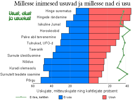 Millesse inimesed usuvad