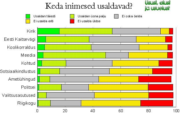 Keda usaldate